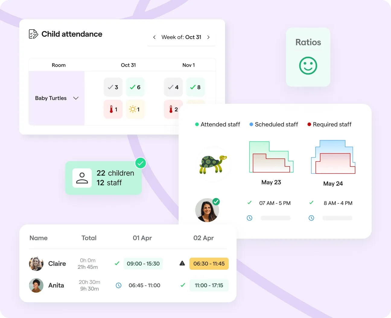 The best childcare management software to bring families closer I Famly